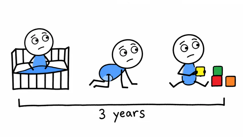 The Classic Stickman as a baby in a crib, crawling and playing with blocks, over a line marked 3 years, drawn by Alpy.